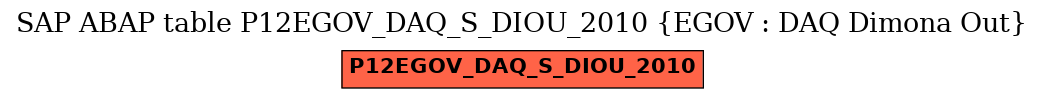 E-R Diagram for table P12EGOV_DAQ_S_DIOU_2010 (EGOV : DAQ Dimona Out)