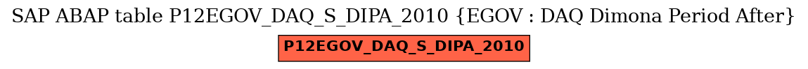 E-R Diagram for table P12EGOV_DAQ_S_DIPA_2010 (EGOV : DAQ Dimona Period After)