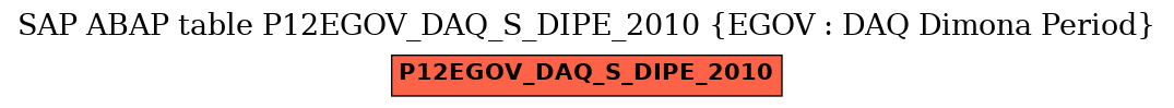 E-R Diagram for table P12EGOV_DAQ_S_DIPE_2010 (EGOV : DAQ Dimona Period)