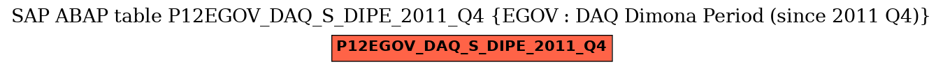 E-R Diagram for table P12EGOV_DAQ_S_DIPE_2011_Q4 (EGOV : DAQ Dimona Period (since 2011 Q4))