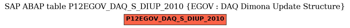 E-R Diagram for table P12EGOV_DAQ_S_DIUP_2010 (EGOV : DAQ Dimona Update Structure)