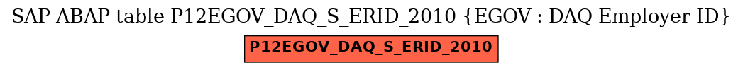 E-R Diagram for table P12EGOV_DAQ_S_ERID_2010 (EGOV : DAQ Employer ID)