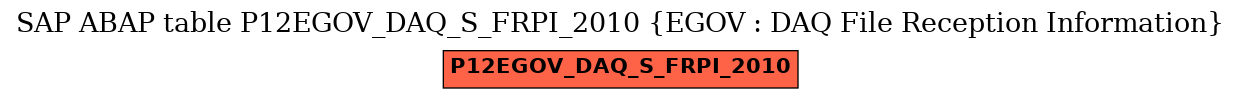 E-R Diagram for table P12EGOV_DAQ_S_FRPI_2010 (EGOV : DAQ File Reception Information)