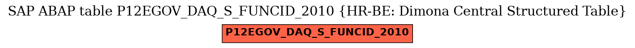 E-R Diagram for table P12EGOV_DAQ_S_FUNCID_2010 (HR-BE: Dimona Central Structured Table)