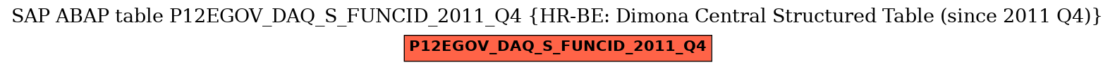 E-R Diagram for table P12EGOV_DAQ_S_FUNCID_2011_Q4 (HR-BE: Dimona Central Structured Table (since 2011 Q4))