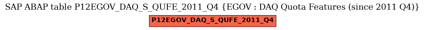 E-R Diagram for table P12EGOV_DAQ_S_QUFE_2011_Q4 (EGOV : DAQ Quota Features (since 2011 Q4))