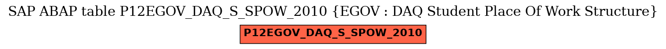 E-R Diagram for table P12EGOV_DAQ_S_SPOW_2010 (EGOV : DAQ Student Place Of Work Structure)