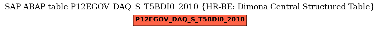 E-R Diagram for table P12EGOV_DAQ_S_T5BDI0_2010 (HR-BE: Dimona Central Structured Table)