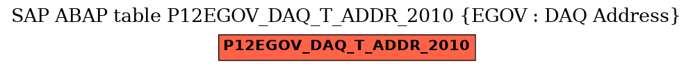 E-R Diagram for table P12EGOV_DAQ_T_ADDR_2010 (EGOV : DAQ Address)
