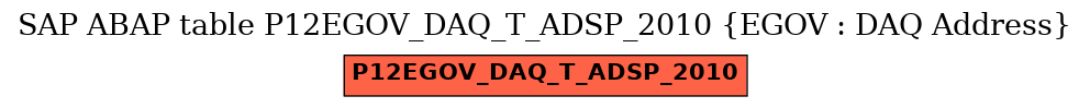 E-R Diagram for table P12EGOV_DAQ_T_ADSP_2010 (EGOV : DAQ Address)