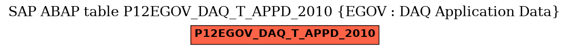 E-R Diagram for table P12EGOV_DAQ_T_APPD_2010 (EGOV : DAQ Application Data)