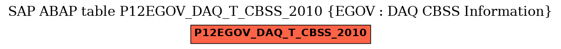 E-R Diagram for table P12EGOV_DAQ_T_CBSS_2010 (EGOV : DAQ CBSS Information)