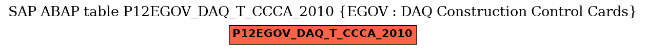 E-R Diagram for table P12EGOV_DAQ_T_CCCA_2010 (EGOV : DAQ Construction Control Cards)