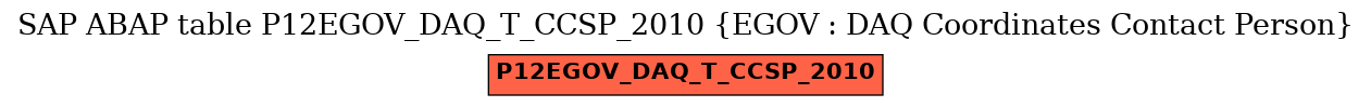 E-R Diagram for table P12EGOV_DAQ_T_CCSP_2010 (EGOV : DAQ Coordinates Contact Person)