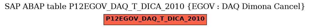 E-R Diagram for table P12EGOV_DAQ_T_DICA_2010 (EGOV : DAQ Dimona Cancel)