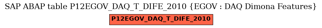 E-R Diagram for table P12EGOV_DAQ_T_DIFE_2010 (EGOV : DAQ Dimona Features)