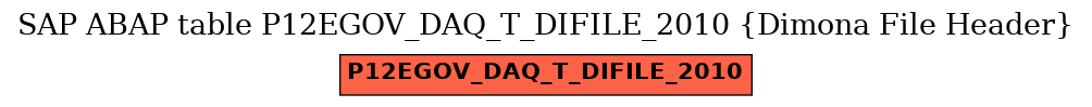 E-R Diagram for table P12EGOV_DAQ_T_DIFILE_2010 (Dimona File Header)