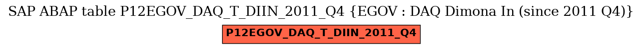 E-R Diagram for table P12EGOV_DAQ_T_DIIN_2011_Q4 (EGOV : DAQ Dimona In (since 2011 Q4))