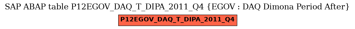 E-R Diagram for table P12EGOV_DAQ_T_DIPA_2011_Q4 (EGOV : DAQ Dimona Period After)