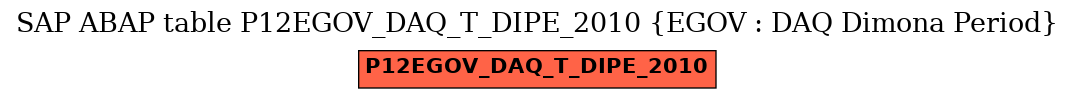 E-R Diagram for table P12EGOV_DAQ_T_DIPE_2010 (EGOV : DAQ Dimona Period)