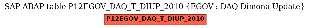 E-R Diagram for table P12EGOV_DAQ_T_DIUP_2010 (EGOV : DAQ Dimona Update)