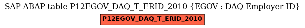 E-R Diagram for table P12EGOV_DAQ_T_ERID_2010 (EGOV : DAQ Employer ID)