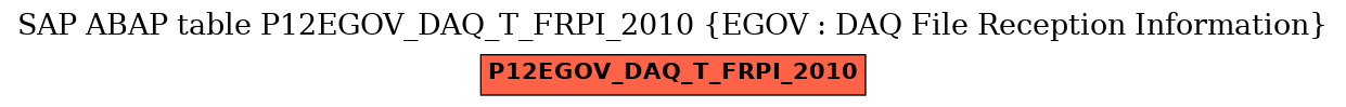 E-R Diagram for table P12EGOV_DAQ_T_FRPI_2010 (EGOV : DAQ File Reception Information)
