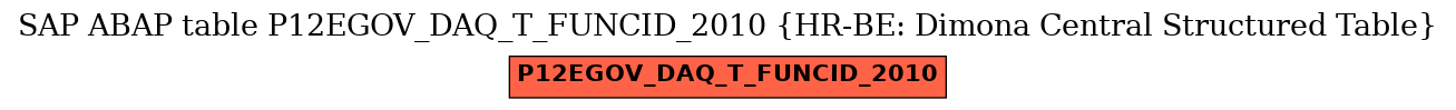 E-R Diagram for table P12EGOV_DAQ_T_FUNCID_2010 (HR-BE: Dimona Central Structured Table)