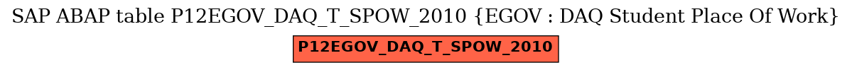 E-R Diagram for table P12EGOV_DAQ_T_SPOW_2010 (EGOV : DAQ Student Place Of Work)