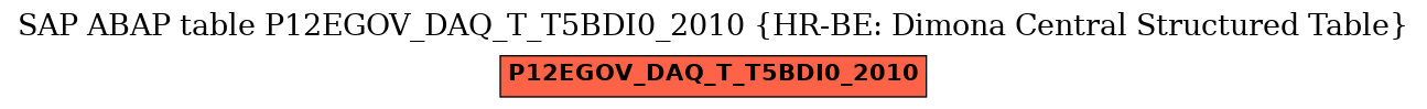 E-R Diagram for table P12EGOV_DAQ_T_T5BDI0_2010 (HR-BE: Dimona Central Structured Table)