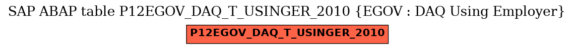 E-R Diagram for table P12EGOV_DAQ_T_USINGER_2010 (EGOV : DAQ Using Employer)