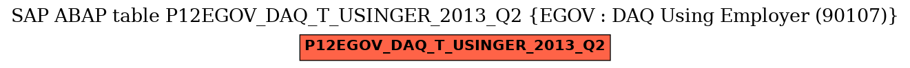E-R Diagram for table P12EGOV_DAQ_T_USINGER_2013_Q2 (EGOV : DAQ Using Employer (90107))