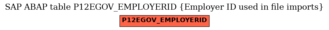 E-R Diagram for table P12EGOV_EMPLOYERID (Employer ID used in file imports)