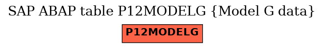 E-R Diagram for table P12MODELG (Model G data)