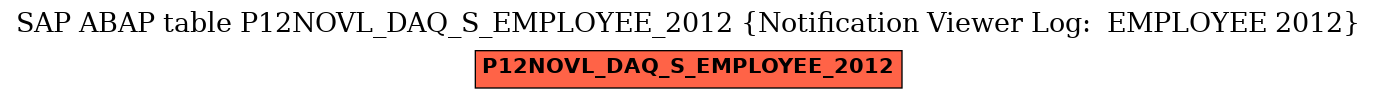 E-R Diagram for table P12NOVL_DAQ_S_EMPLOYEE_2012 (Notification Viewer Log:  EMPLOYEE 2012)