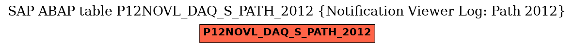 E-R Diagram for table P12NOVL_DAQ_S_PATH_2012 (Notification Viewer Log: Path 2012)