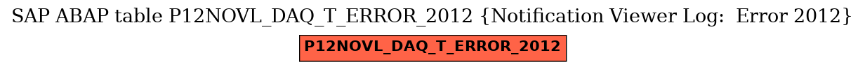 E-R Diagram for table P12NOVL_DAQ_T_ERROR_2012 (Notification Viewer Log:  Error 2012)