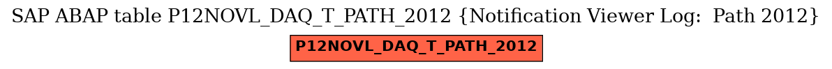 E-R Diagram for table P12NOVL_DAQ_T_PATH_2012 (Notification Viewer Log:  Path 2012)
