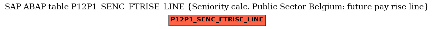 E-R Diagram for table P12P1_SENC_FTRISE_LINE (Seniority calc. Public Sector Belgium: future pay rise line)