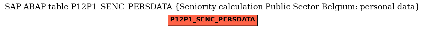 E-R Diagram for table P12P1_SENC_PERSDATA (Seniority calculation Public Sector Belgium: personal data)