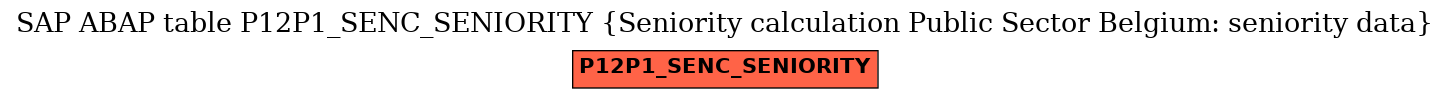 E-R Diagram for table P12P1_SENC_SENIORITY (Seniority calculation Public Sector Belgium: seniority data)