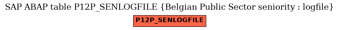 E-R Diagram for table P12P_SENLOGFILE (Belgian Public Sector seniority : logfile)