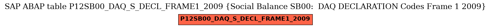 E-R Diagram for table P12SB00_DAQ_S_DECL_FRAME1_2009 (Social Balance SB00:  DAQ DECLARATION Codes Frame 1 2009)