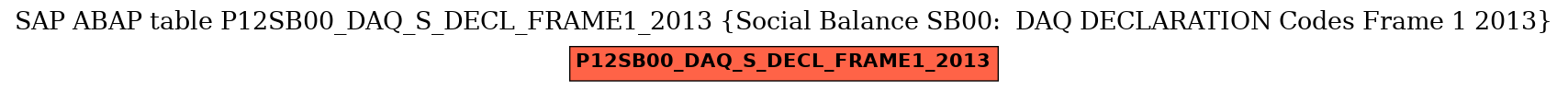 E-R Diagram for table P12SB00_DAQ_S_DECL_FRAME1_2013 (Social Balance SB00:  DAQ DECLARATION Codes Frame 1 2013)