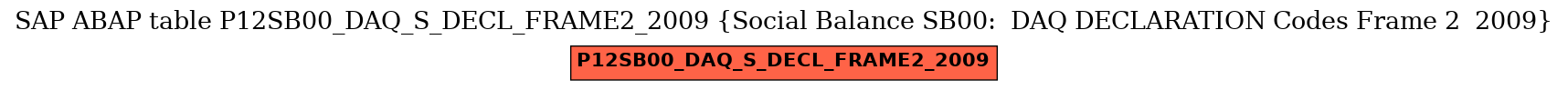 E-R Diagram for table P12SB00_DAQ_S_DECL_FRAME2_2009 (Social Balance SB00:  DAQ DECLARATION Codes Frame 2  2009)