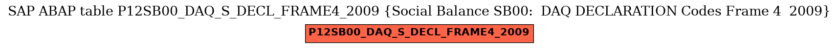 E-R Diagram for table P12SB00_DAQ_S_DECL_FRAME4_2009 (Social Balance SB00:  DAQ DECLARATION Codes Frame 4  2009)