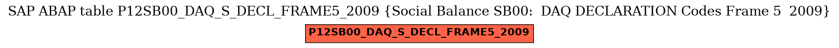 E-R Diagram for table P12SB00_DAQ_S_DECL_FRAME5_2009 (Social Balance SB00:  DAQ DECLARATION Codes Frame 5  2009)