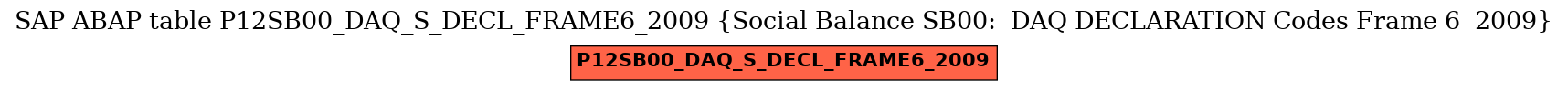 E-R Diagram for table P12SB00_DAQ_S_DECL_FRAME6_2009 (Social Balance SB00:  DAQ DECLARATION Codes Frame 6  2009)