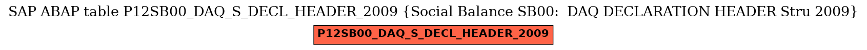 E-R Diagram for table P12SB00_DAQ_S_DECL_HEADER_2009 (Social Balance SB00:  DAQ DECLARATION HEADER Stru 2009)