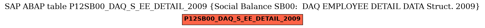 E-R Diagram for table P12SB00_DAQ_S_EE_DETAIL_2009 (Social Balance SB00:  DAQ EMPLOYEE DETAIL DATA Struct. 2009)